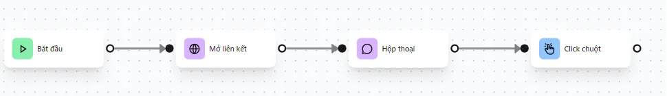 ví dụ về tab hoạt động
